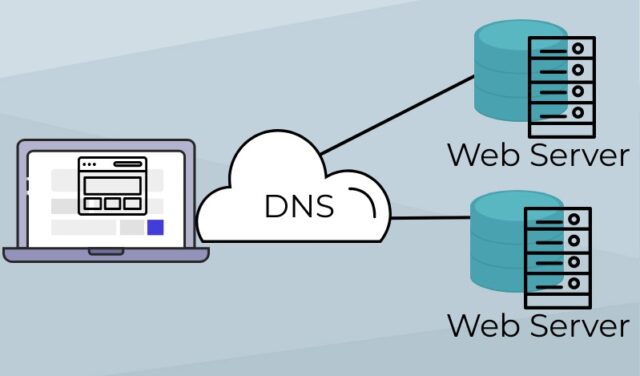 apa itu dns
